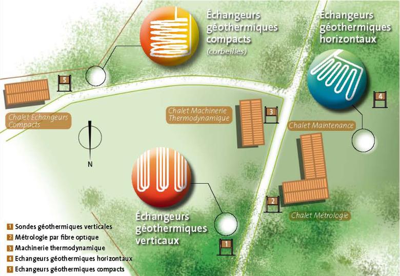 schéma plateforme géothermie